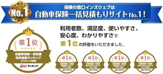 インズウェブ1位